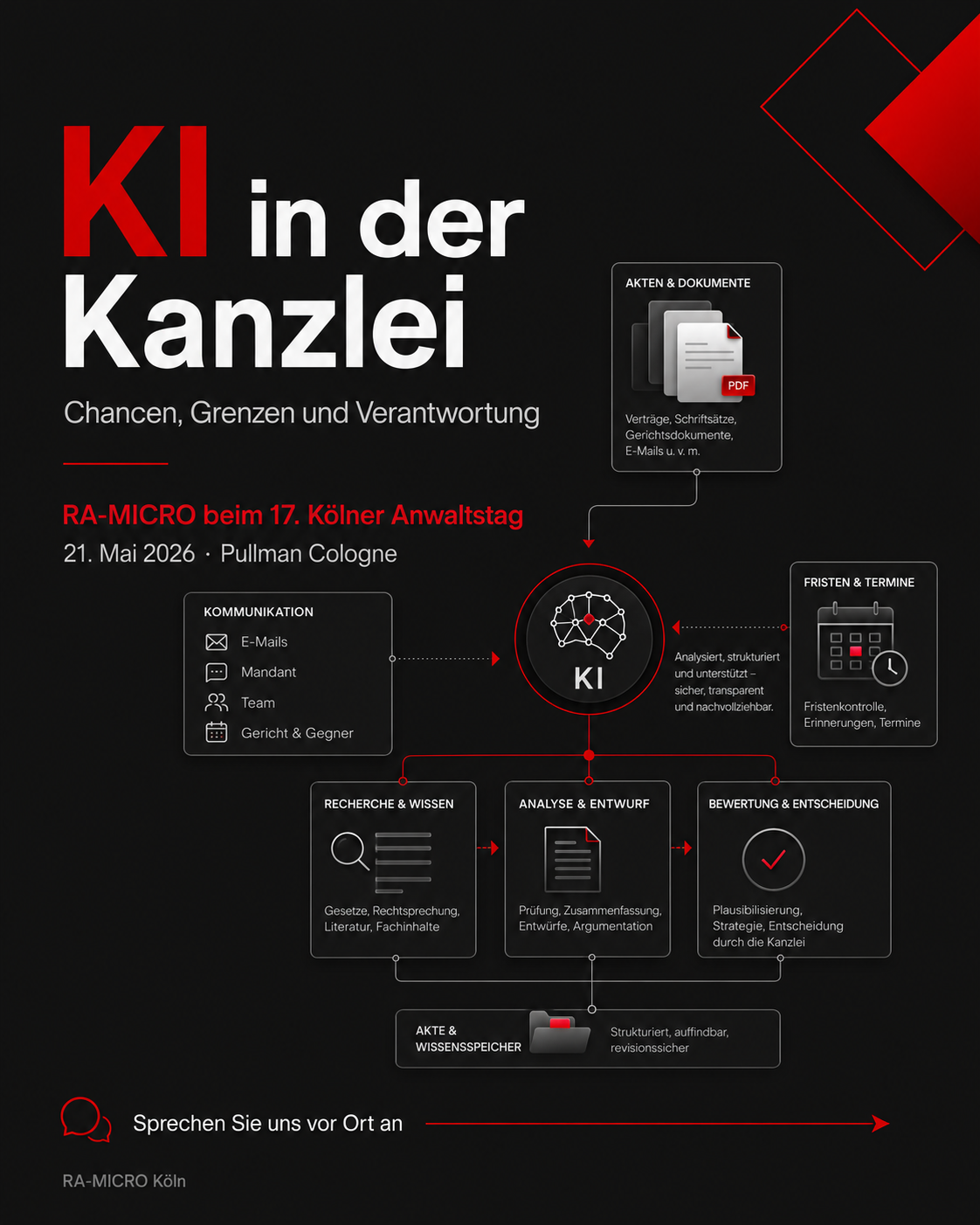 RA-MICRO Köln beim 17. Kölner Anwaltstag 2026 zum Thema KI in der Kanzlei